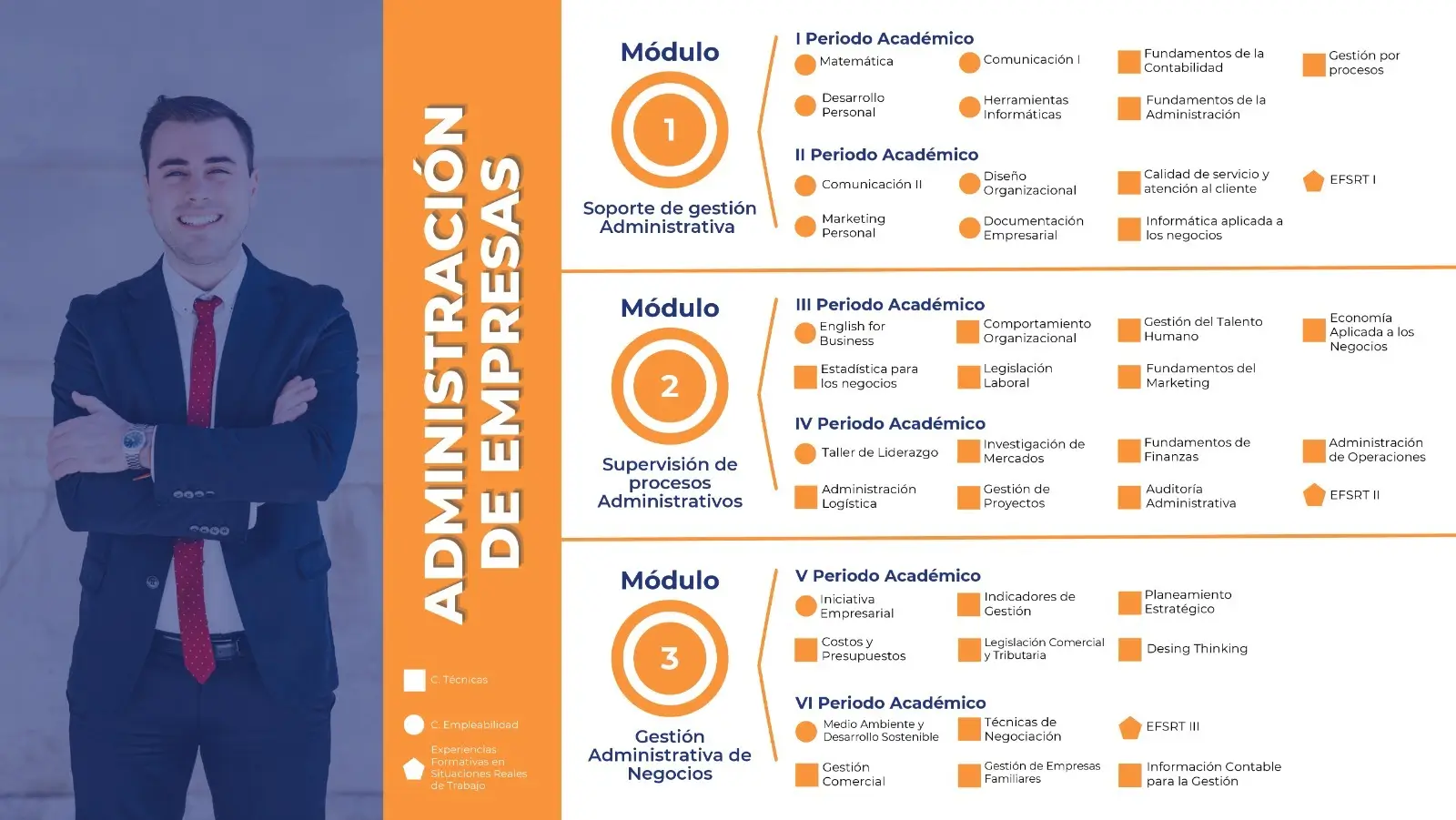 Malla Curricular Administración de Empresas IJAM - Instituto John A. Mackay