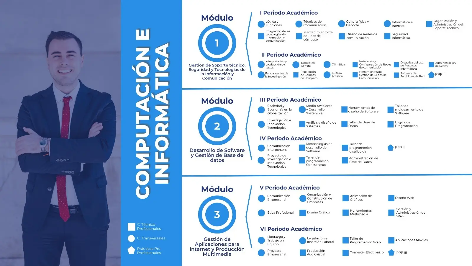 Malla Curricular Computación e Informática