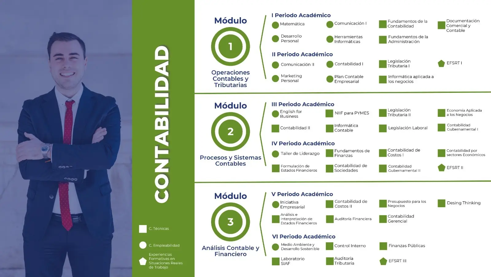 Malla Curricular Contabilidad